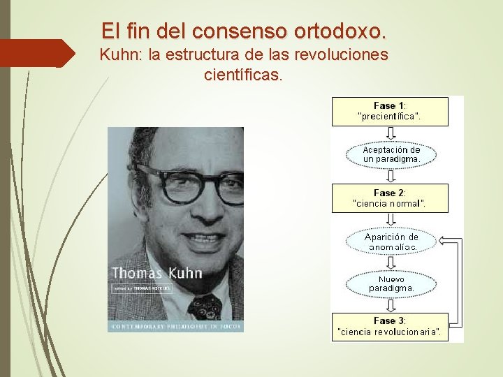 El fin del consenso ortodoxo. Kuhn: la estructura de las revoluciones científicas. El fin del consenso ortodoxo. Kuhn: la estructura de las revoluciones científicas.