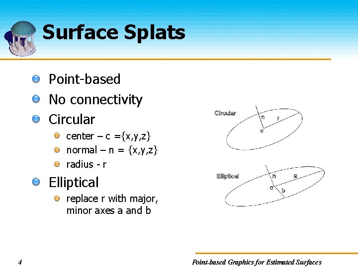 Surface Splats Point-based No connectivity Circular center – c ={x, y, z} normal –