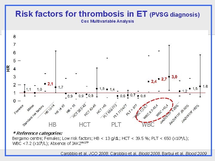 ET vs Prefibrotic myelofibrosis Why does it matter