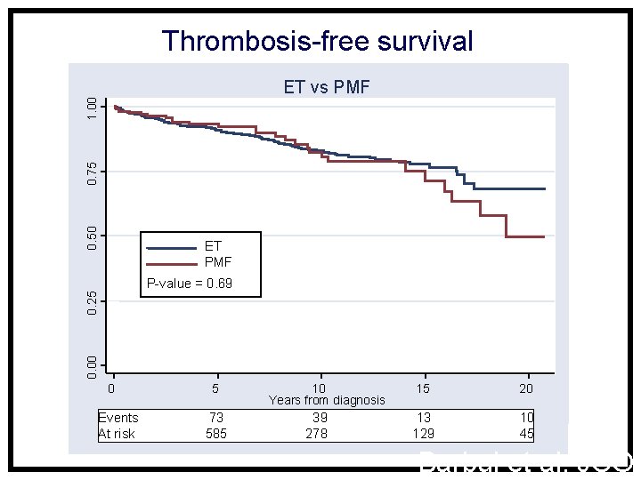 ET vs Prefibrotic myelofibrosis Why does it matter