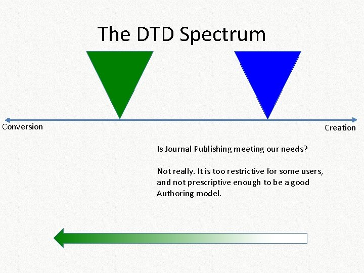 The DTD Spectrum Conversion Creation Is Journal Publishing meeting our needs? Not really. It