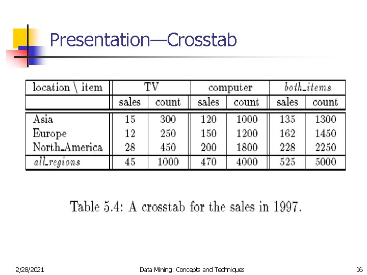 Presentation—Crosstab 2/28/2021 Data Mining: Concepts and Techniques 16 