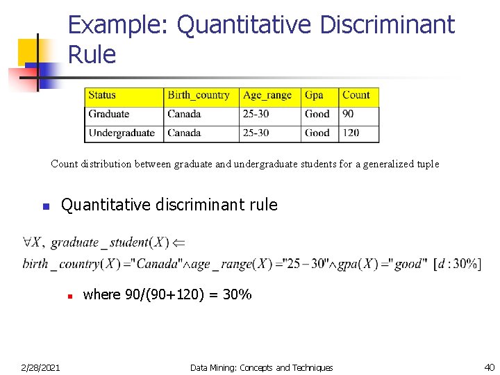 Example: Quantitative Discriminant Rule Count distribution between graduate and undergraduate students for a generalized