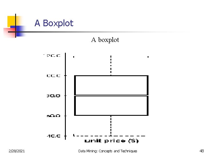 A Boxplot A boxplot 2/28/2021 Data Mining: Concepts and Techniques 48 