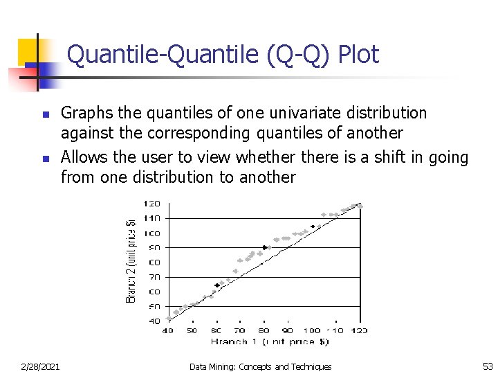 Quantile-Quantile (Q-Q) Plot n n 2/28/2021 Graphs the quantiles of one univariate distribution against