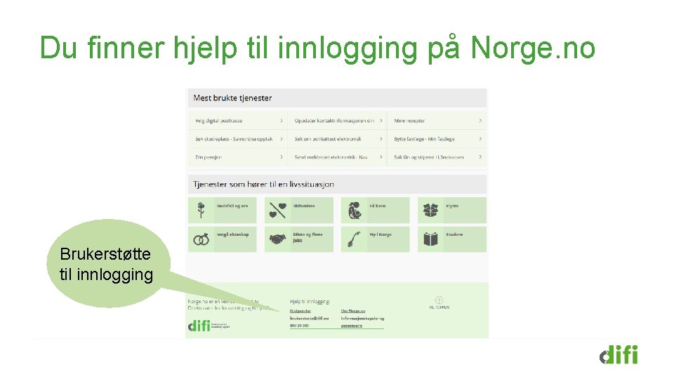 Du finner hjelp til innlogging på Norge. no Brukerstøtte til innlogging 