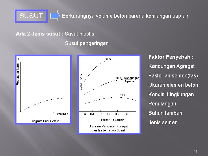 SUSUT Berkurangnya volume beton karena kehilangan uap air Ada 2 Jenis susut : Susut