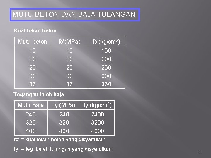 MUTU BETON DAN BAJA TULANGAN Kuat tekan beton Mutu beton fc’(MPa) fc’(kg/cm 2) 15