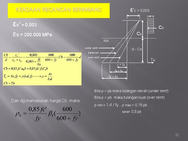 ε’c = 0, 003 KEADAAN REGANGAN BERIMBANG 0, 85 fc’ εC’ = 0, 003