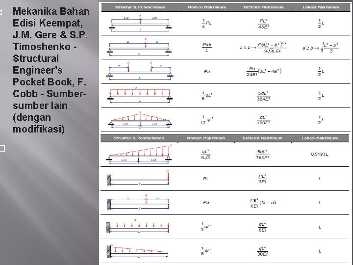  Mekanika Bahan Edisi Keempat, J. M. Gere & S. P. Timoshenko - Structural