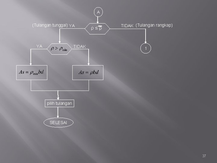 A (Tulangan tunggal) YA YA TIDAK ρ ≤ ρ TIDAK (Tulangan rangkap) 1 pilih
