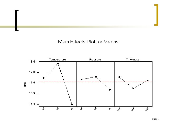 Slide 7 