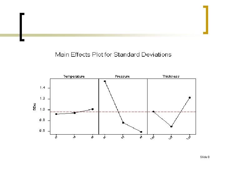 Slide 8 