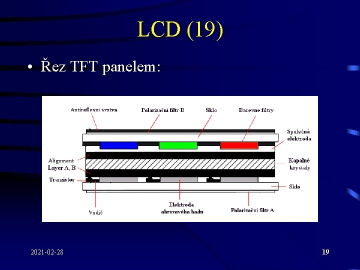 LCD (19) • Řez TFT panelem: 2021 -02 -28 19 
