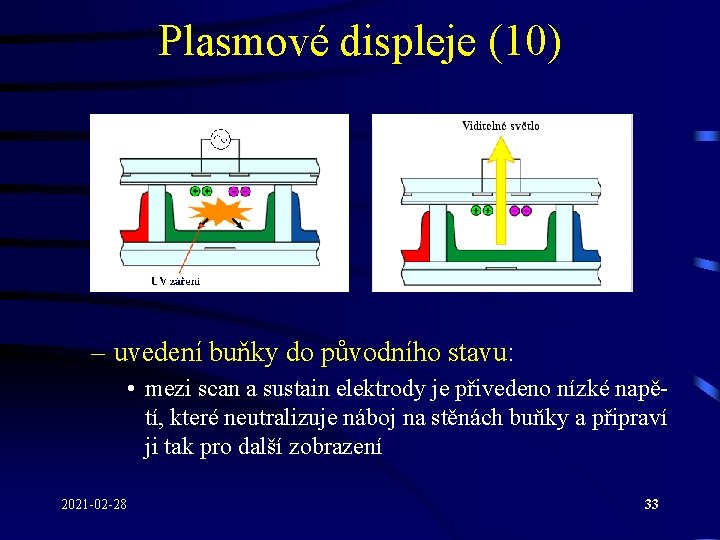Plasmové displeje (10) – uvedení buňky do původního stavu: • mezi scan a sustain Plasmové displeje (10) – uvedení buňky do původního stavu: • mezi scan a sustain