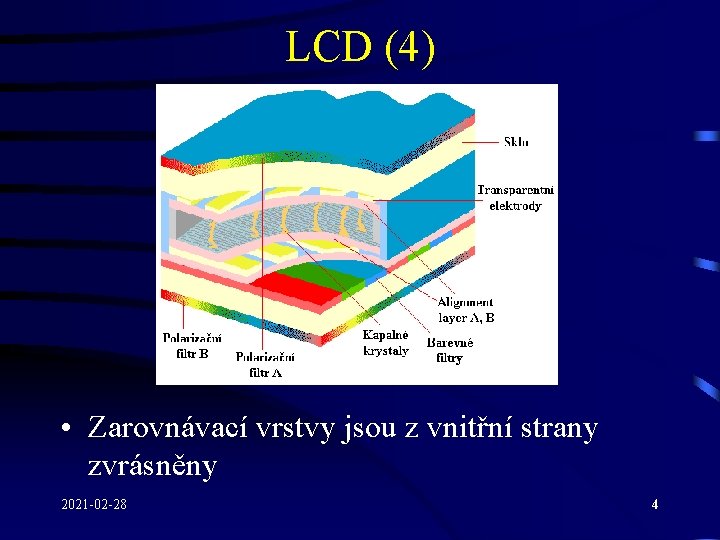 LCD (4) • Zarovnávací vrstvy jsou z vnitřní strany zvrásněny 2021 -02 -28 4