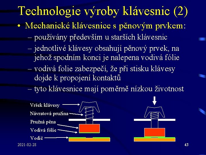 Technologie výroby klávesnic (2) • Mechanické klávesnice s pěnovým prvkem: – používány především u