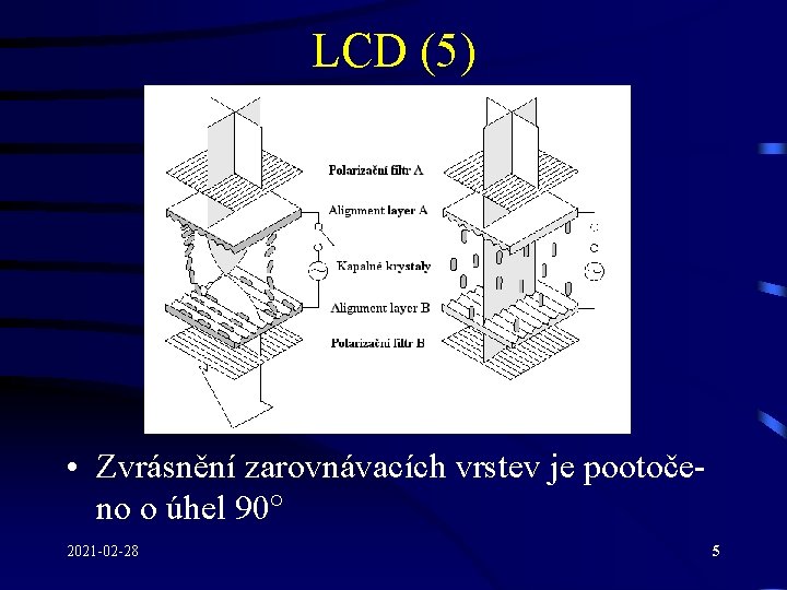 LCD (5) • Zvrásnění zarovnávacích vrstev je pootočeno o úhel 90 2021 -02 -28