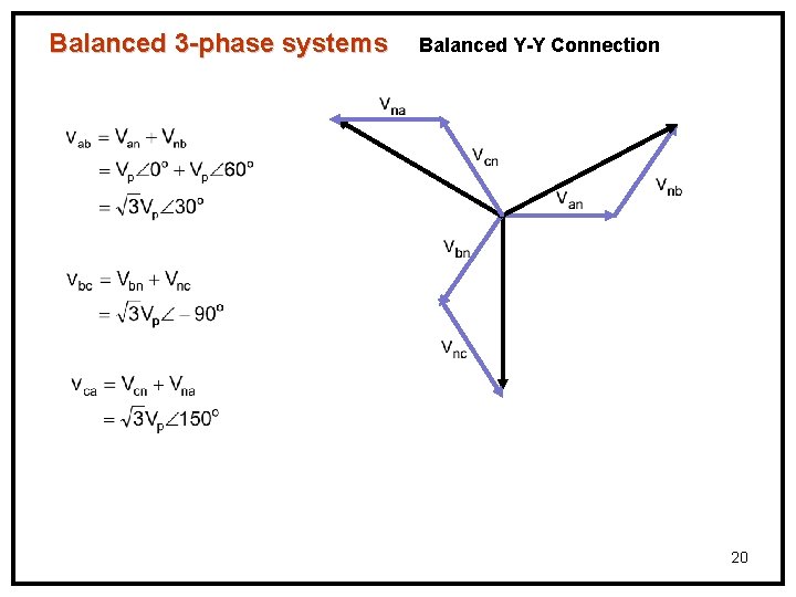 Balanced 3 -phase systems Balanced Y-Y Connection 20 