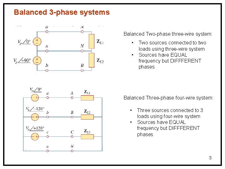 Balanced 3 -phase systems Balanced Two-phase three-wire system: • • Two sources connected to