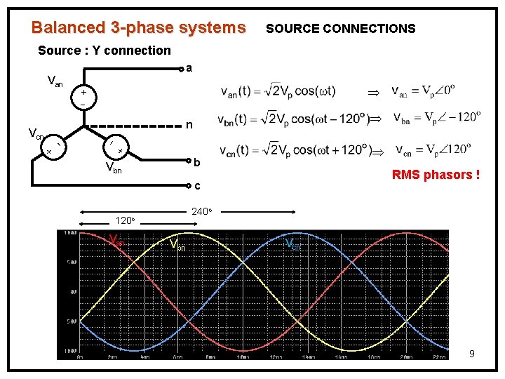 Balanced 3 -phase systems SOURCE CONNECTIONS Source : Y connection a Van + +