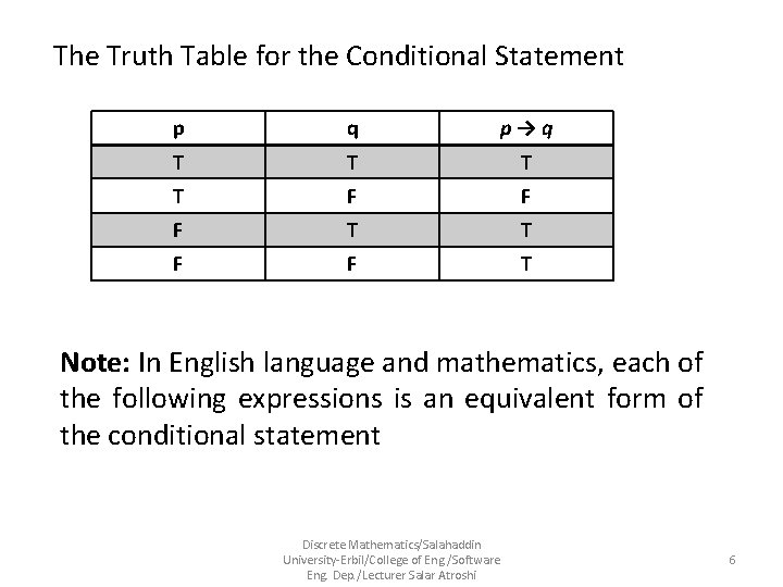 The Truth Table for the Conditional Statement p q p→q T T F F