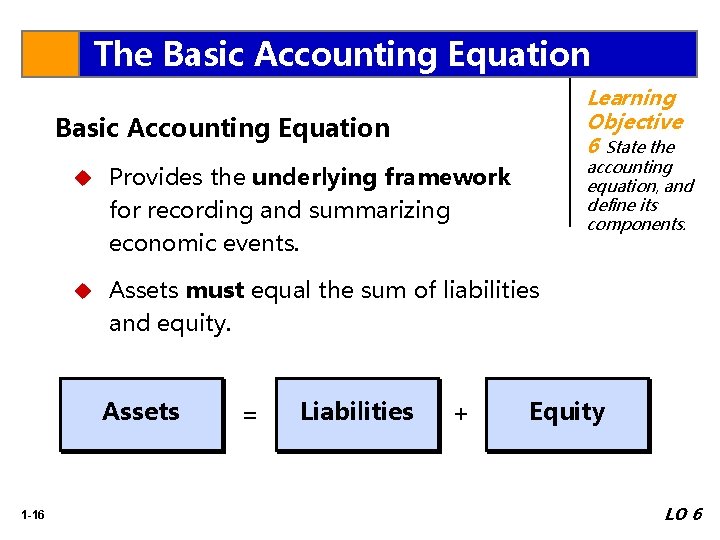 The Basic Accounting Equation Learning Objective 6 State the Basic Accounting Equation Provides the