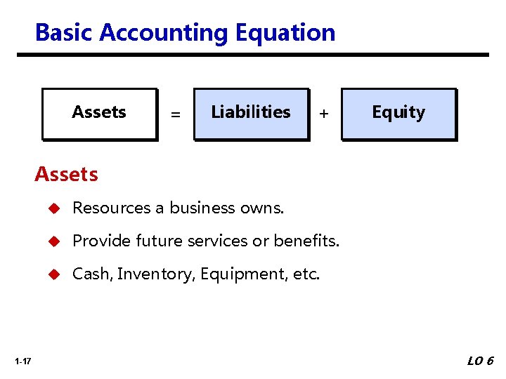 Basic Accounting Equation Assets = Liabilities + Equity Assets 1 -17 u Resources a
