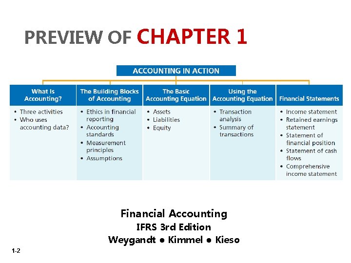 PREVIEW OF CHAPTER 1 Financial Accounting IFRS 3 rd Edition Weygandt ● Kimmel ●