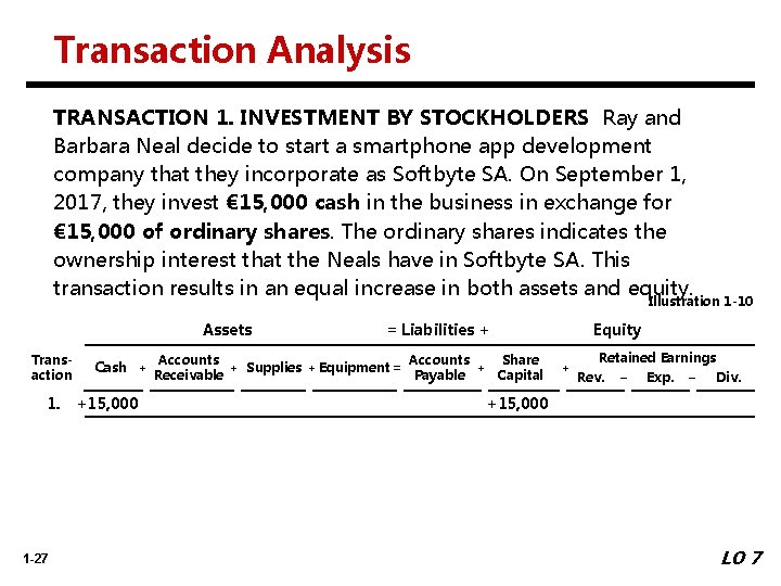 Transaction Analysis TRANSACTION 1. INVESTMENT BY STOCKHOLDERS Ray and Barbara Neal decide to start