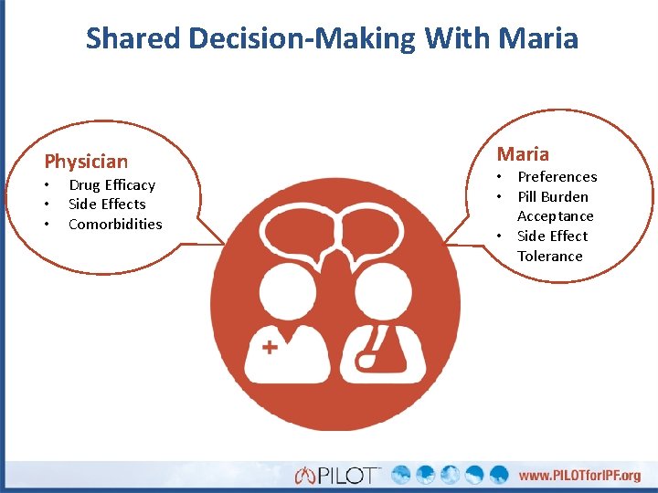 Shared Decision-Making With Maria Physician • • • Drug Efficacy Side Effects Comorbidities Maria