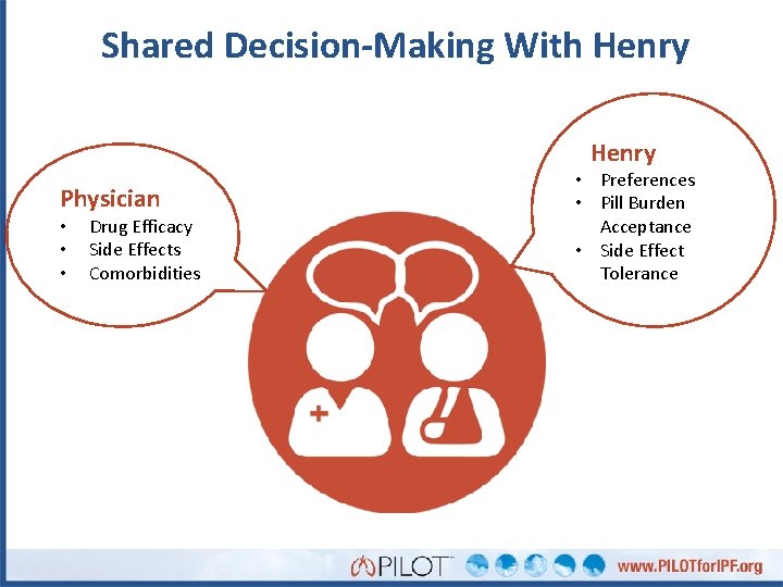 Shared Decision-Making With Henry Physician • • • Drug Efficacy Side Effects Comorbidities •