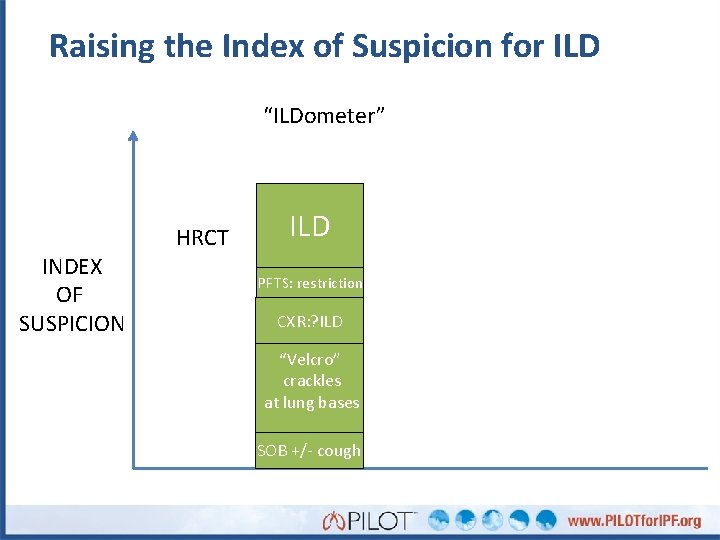 Raising the Index of Suspicion for ILD “ILDometer” INDEX OF SUSPICION HRCT ILD PFTS: