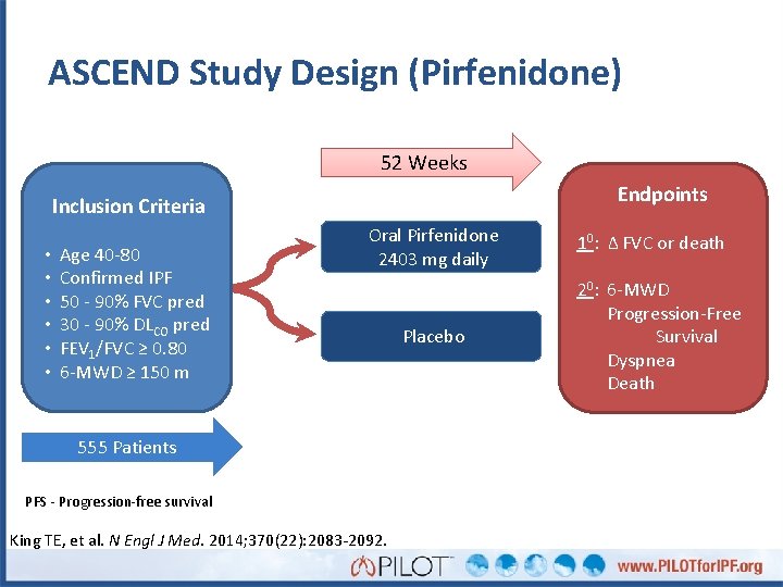 ASCEND Study Design (Pirfenidone) 52 Weeks Endpoints Inclusion Criteria • • • Age 40