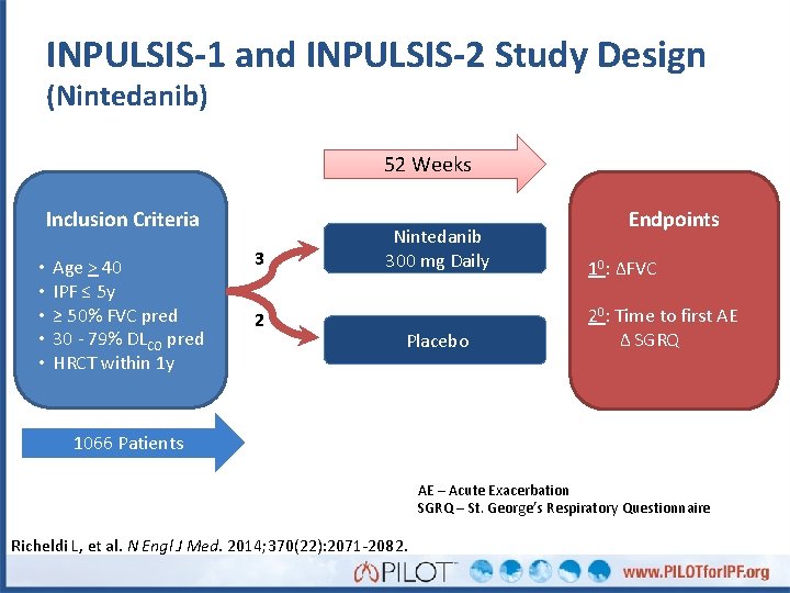 INPULSIS-1 and INPULSIS-2 Study Design (Nintedanib) 52 Weeks Inclusion Criteria • • • Age