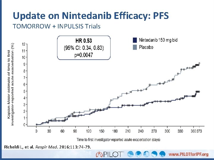 Update on Nintedanib Efficacy: PFS TOMORROW + INPULSIS Trials Richeldi L, et al. Respir