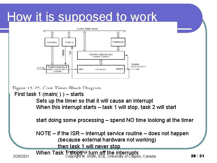 How it is supposed to work First task 1 (main( ) ) – starts