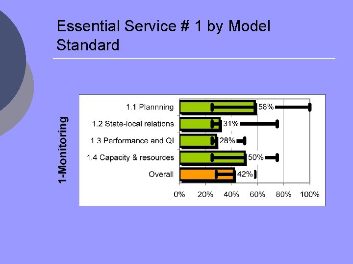 Essential Service # 1 by Model Standard 