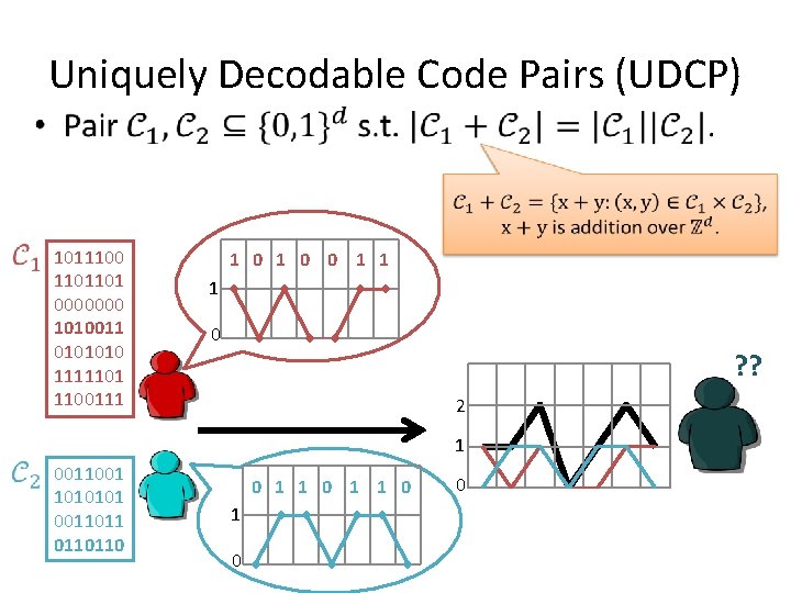 Uniquely Decodable Code Pairs (UDCP) • 1011100 1101101 0000000 1010011 0101010 1111101 1100111 1