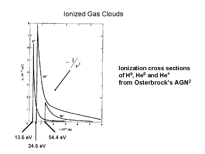 Ionized Gas Clouds Ionization cross sections of H 0, He 0 and He+ from