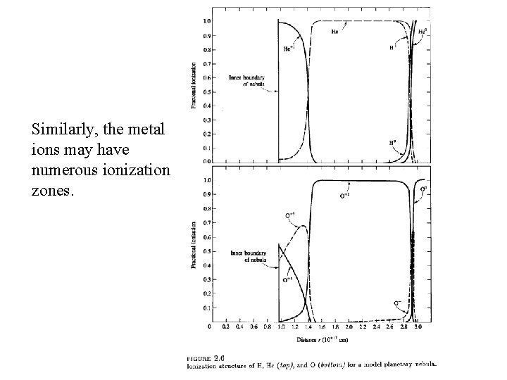 Similarly, the metal ions may have numerous ionization zones. 