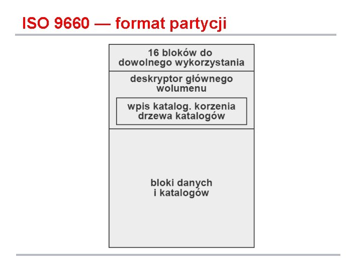 ISO 9660 — format partycji 