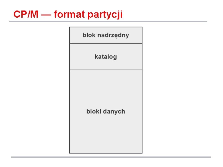 CP/M — format partycji 