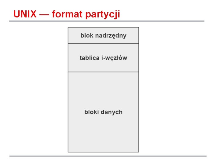 UNIX — format partycji 