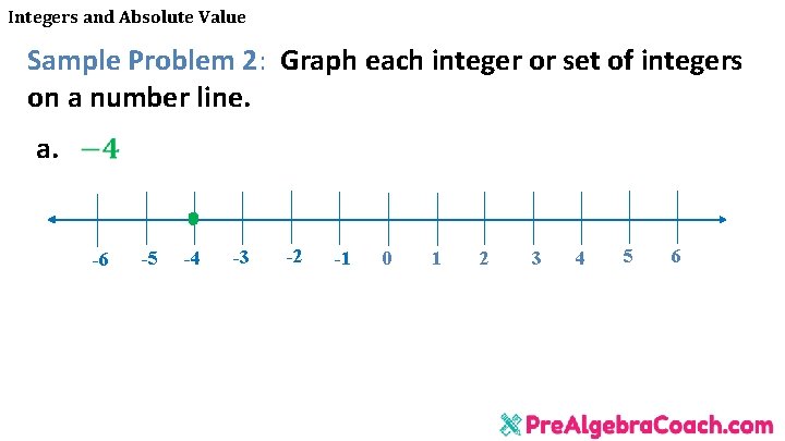 Integers and Absolute Value Sample Problem 2: Graph each integer or set of integers