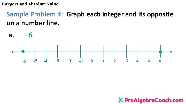 Integers and Absolute Value Sample Problem 4: Graph each integer and its opposite on