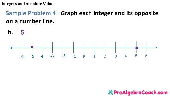 Integers and Absolute Value Sample Problem 4: Graph each integer and its opposite on