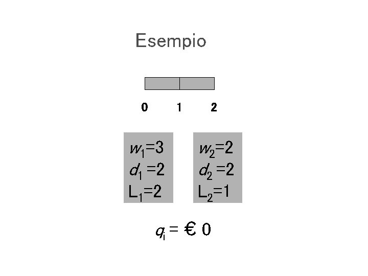 Esempio 0 1 w 1=3 d 1 =2 L 1=2 2 w 2=2 d