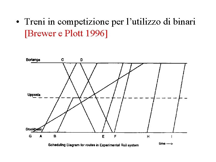  • Treni in competizione per l’utilizzo di binari [Brewer e Plott 1996] 