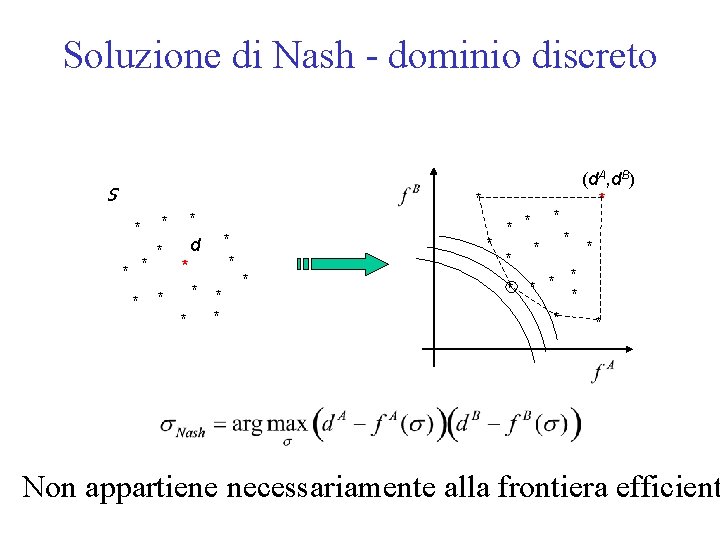 Soluzione di Nash - dominio discreto S * * d * * * *